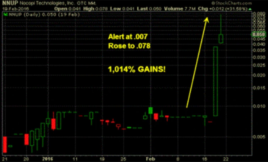 NNUP market performance example